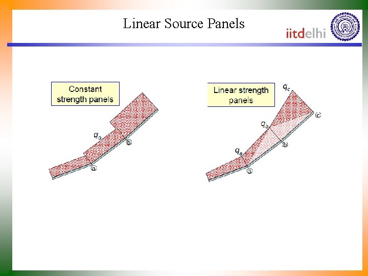 Linear Source Panels 