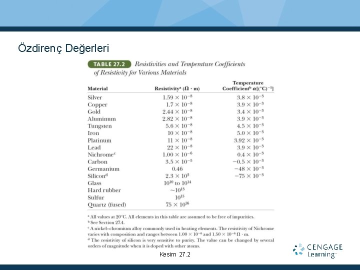 Özdirenç Değerleri Kesim 27. 2 