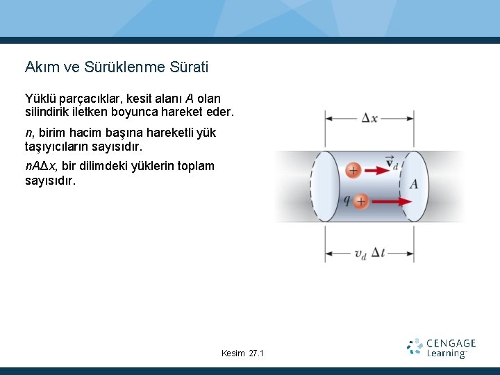 Akım ve Sürüklenme Sürati Yüklü parçacıklar, kesit alanı A olan silindirik iletken boyunca hareket