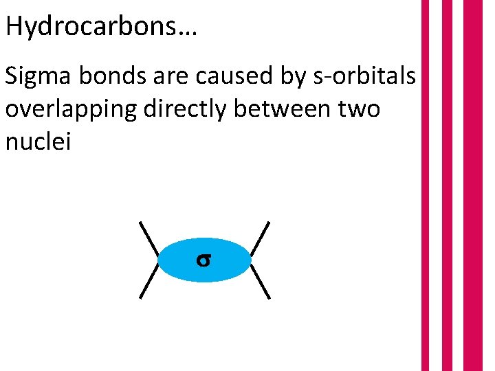 Hydrocarbons… Sigma bonds are caused by s-orbitals overlapping directly between two nuclei 