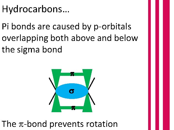 Hydrocarbons… Pi bonds are caused by p-orbitals overlapping both above and below the sigma