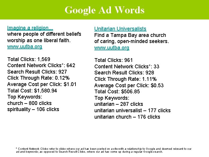 Google Ad Words Imagine a religion. . . where people of different beliefs worship