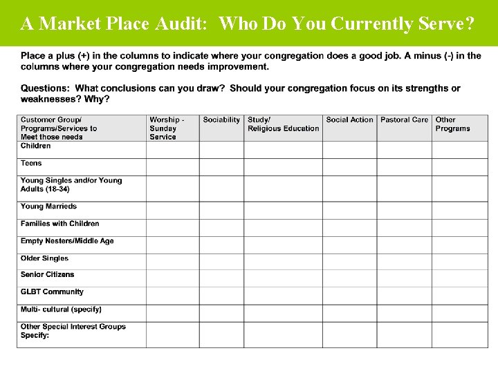 A Market Place Audit: Who Do You Currently Serve? SM SM 