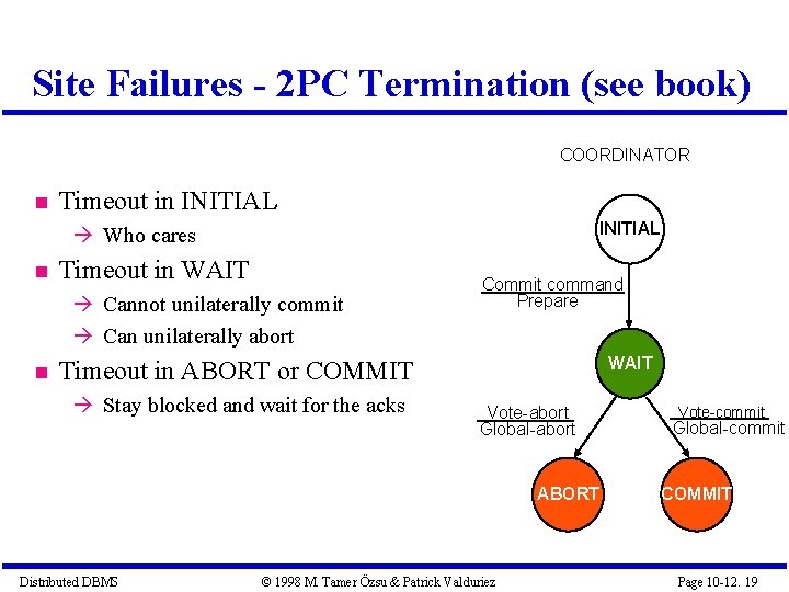 Site Failures - 2 PC Termination (see book) COORDINATOR Timeout in INITIAL Who cares