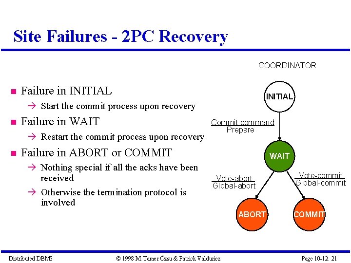 Site Failures - 2 PC Recovery COORDINATOR Failure in INITIAL Start the commit process