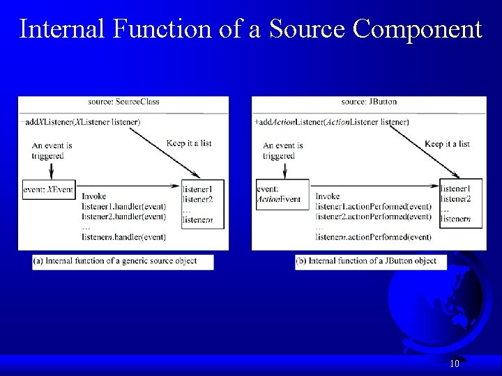 Internal Function of a Source Component 10 