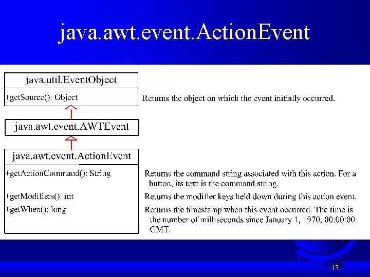 java. awt. event. Action. Event 13 