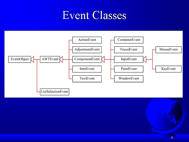 Event Classes 6 