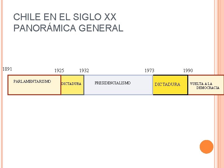 CHILE EN EL SIGLO XX PANORÁMICA GENERAL 1891 1925 PARLAMENTARISMO 1932 DICTADURA 1973 PRESIDENCIALISMO