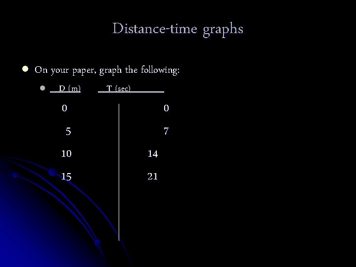 Distance-time graphs l On your paper, graph the following: l D (m) 0 5