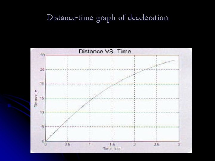 Distance-time graph of deceleration 