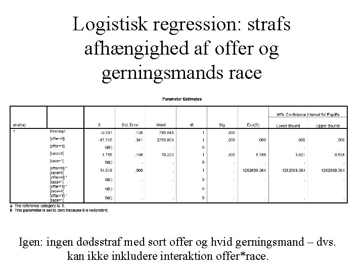 Logistisk regression: strafs afhængighed af offer og gerningsmands race Igen: ingen dødsstraf med sort