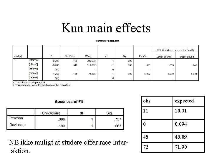 Kun main effects NB ikke muligt at studere offer race interaktion. obs expected 11