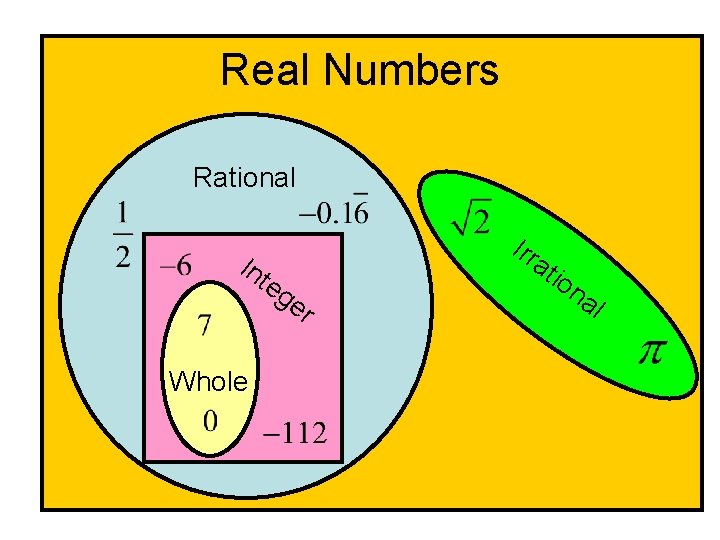 Real Numbers Rational In te Irr Whole ge r at io na l Real Numbers Rational In te Irr Whole ge r at io na l