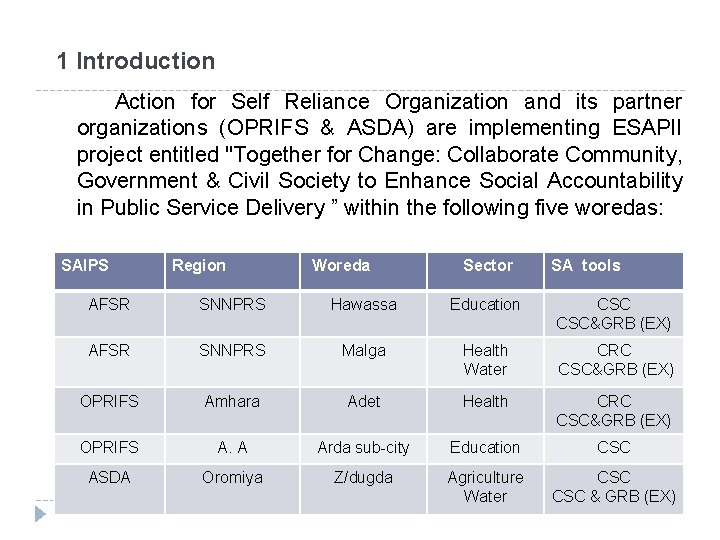 1 Introduction Action for Self Reliance Organization and its partner organizations (OPRIFS & ASDA)