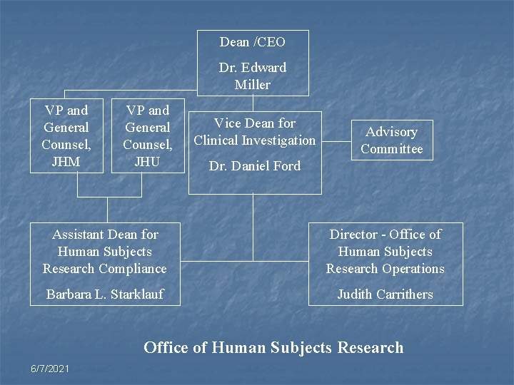 Dean /CEO Dr. Edward Miller VP and General Counsel, JHM VP and General Counsel, Dean /CEO Dr. Edward Miller VP and General Counsel, JHM VP and General Counsel,
