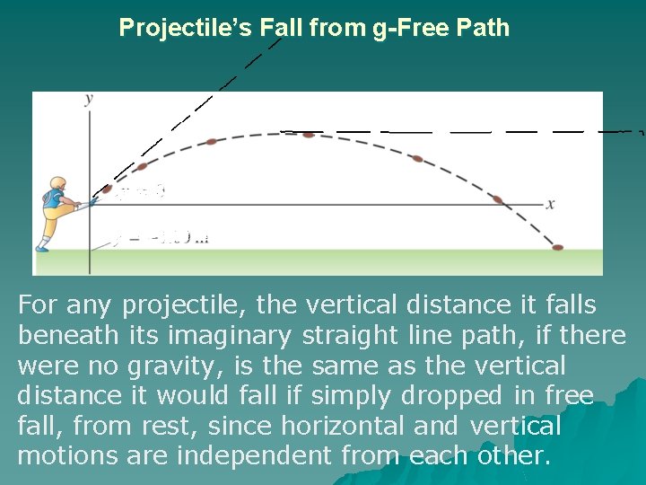 Projectile’s Fall from g-Free Path For any projectile, the vertical distance it falls beneath