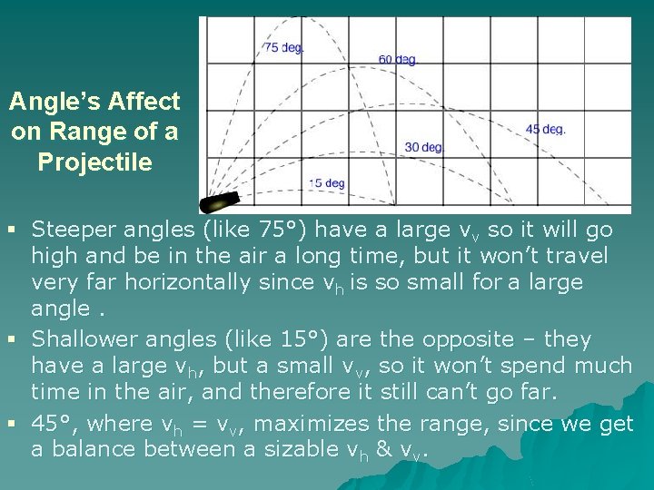 Angle’s Affect on Range of a Projectile § Steeper angles (like 75°) have a