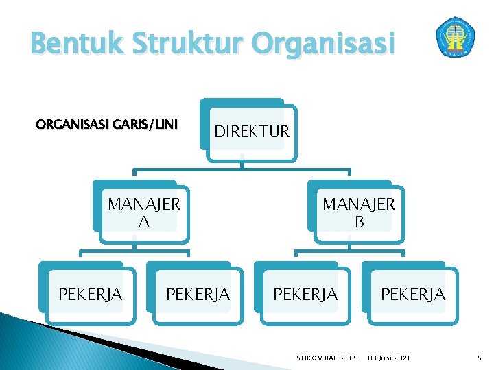 Bentuk Struktur Organisasi ORGANISASI GARIS/LINI DIREKTUR MANAJER A PEKERJA MANAJER B PEKERJA STIKOM BALI