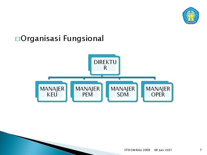 � Organisasi Fungsional DIREKTU R MANAJER KEU MANAJER PEM MANAJER SDM MANAJER OPER STIKOM