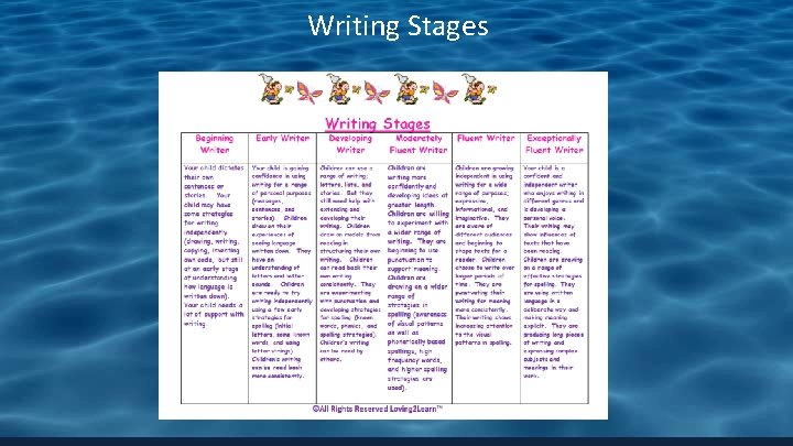 Writing Stages 