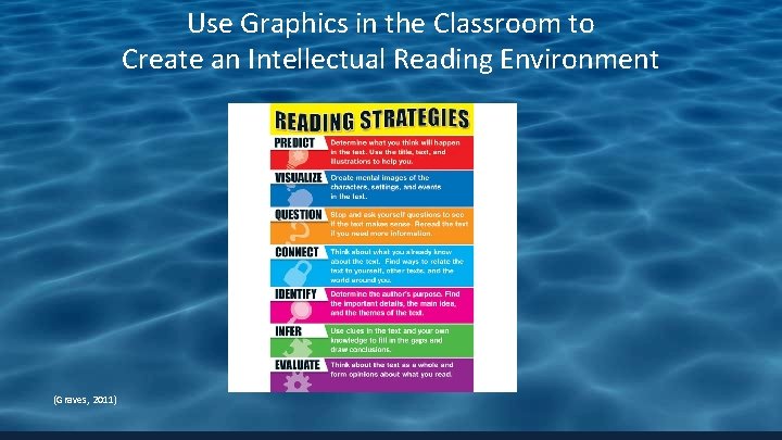 Use Graphics in the Classroom to Create an Intellectual Reading Environment (Graves, 2011) 