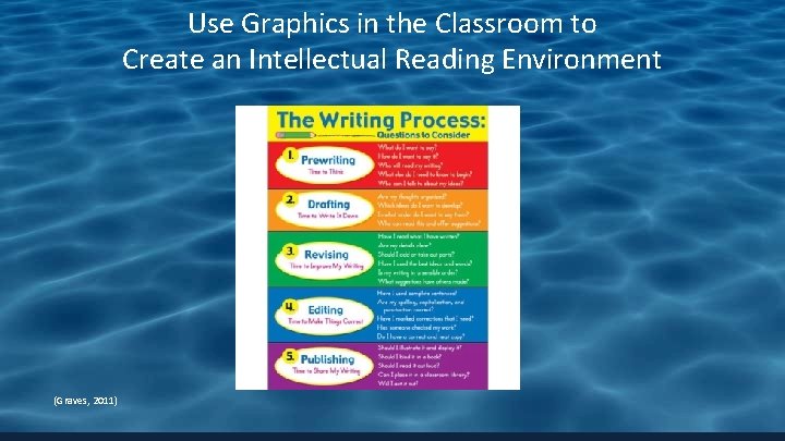 Use Graphics in the Classroom to Create an Intellectual Reading Environment (Graves, 2011) 