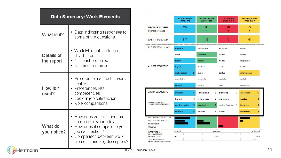 Data Summary: Work Elements What is it? • Data indicating responses to some of