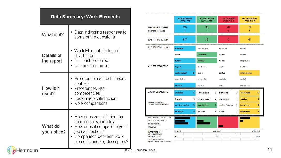 Data Summary: Work Elements What is it? • Data indicating responses to some of Data Summary: Work Elements What is it? • Data indicating responses to some of