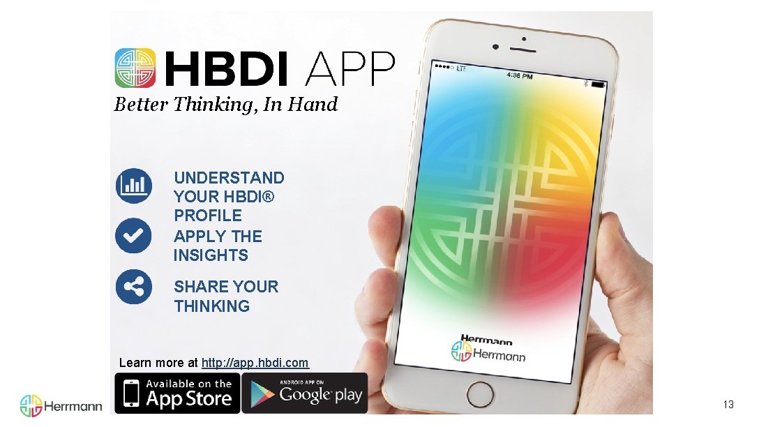 Better Thinking, In Hand UNDERSTAND YOUR HBDI® PROFILE APPLY THE INSIGHTS SHARE YOUR THINKING