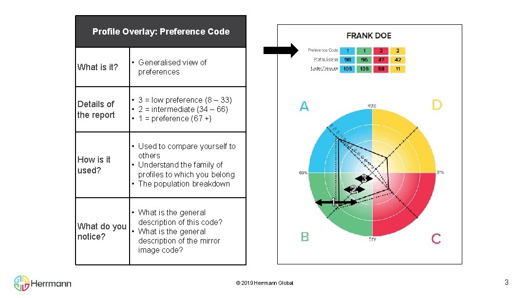 Profile Overlay: Preference Code What is it? • Generalised view of preferences Details of