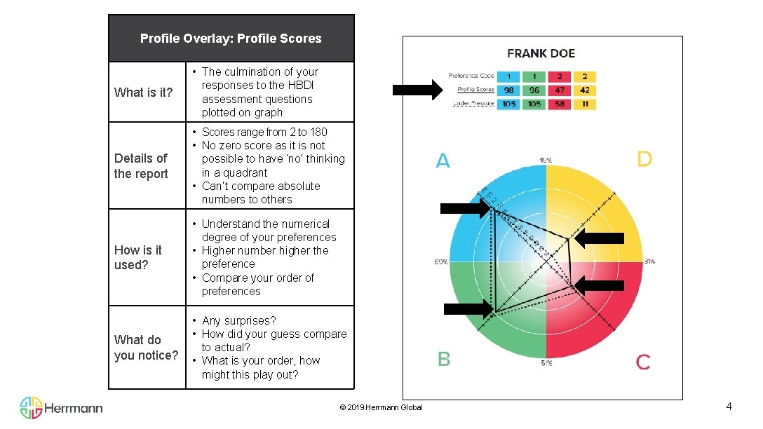 Profile Overlay: Profile Scores What is it? • The culmination of your responses to