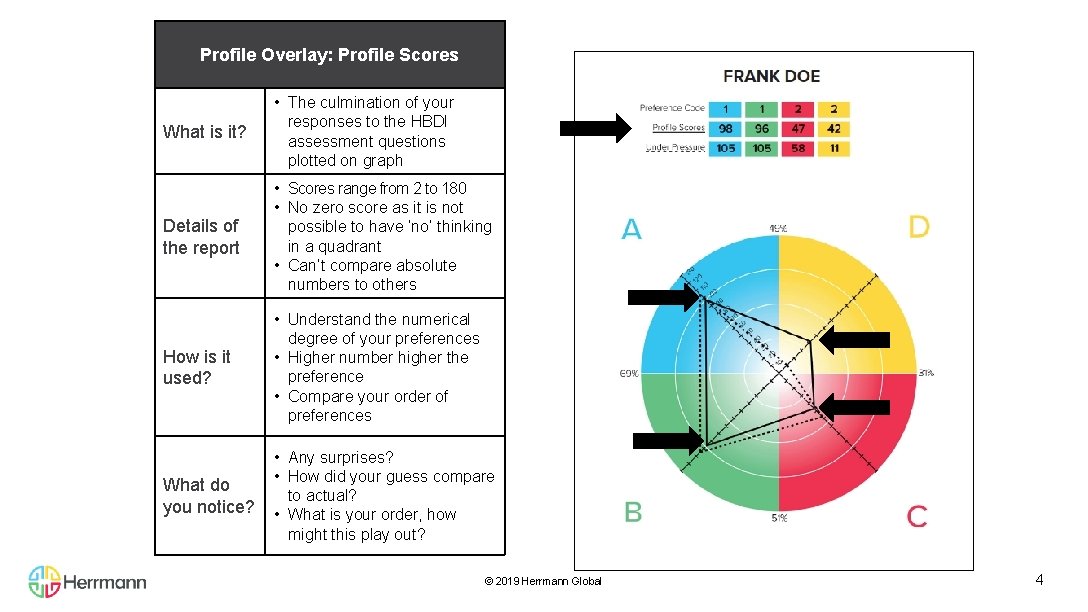 Profile Overlay: Profile Scores What is it? • The culmination of your responses to Profile Overlay: Profile Scores What is it? • The culmination of your responses to