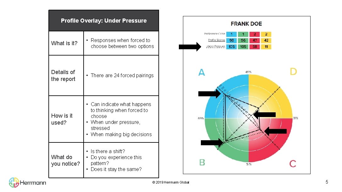 Profile Overlay: Under Pressure What is it? • Responses when forced to choose between