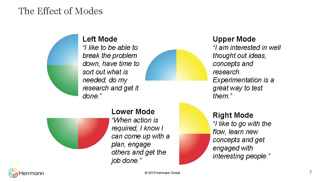 The Effect of Modes Left Mode Upper Mode “I like to be able to