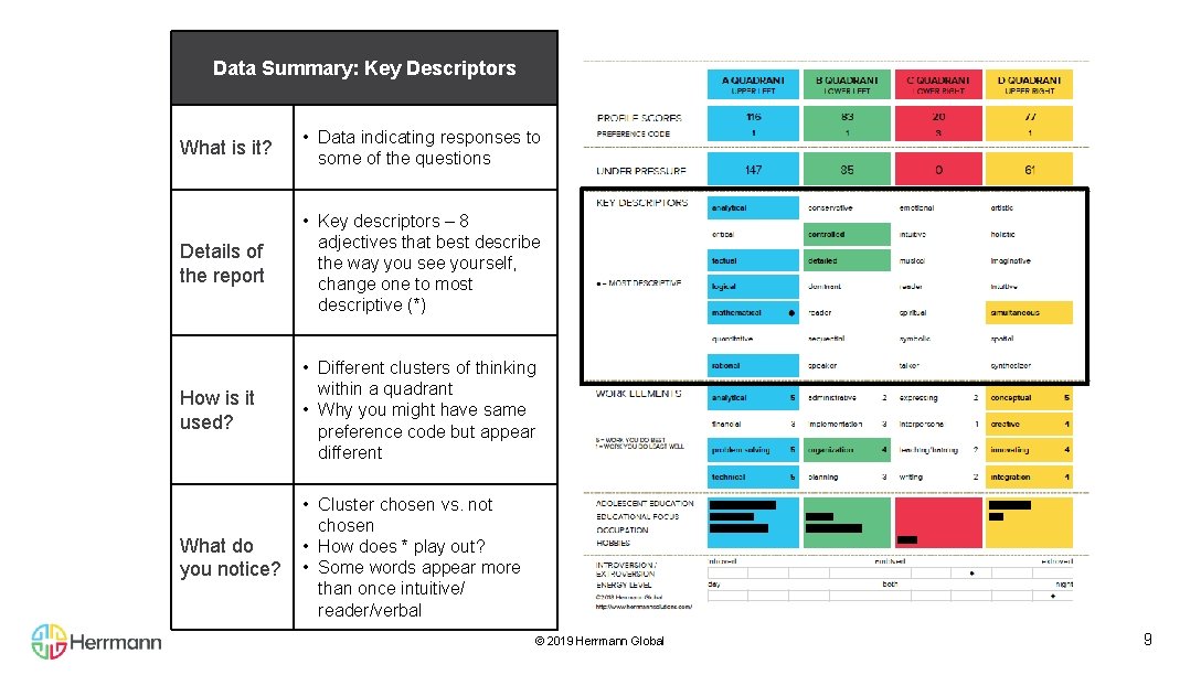 Data Summary: Key Descriptors What is it? • Data indicating responses to some of Data Summary: Key Descriptors What is it? • Data indicating responses to some of