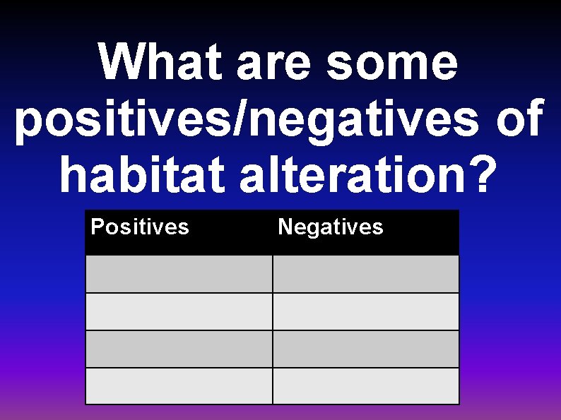 What are some positives/negatives of habitat alteration? Positives Negatives 
