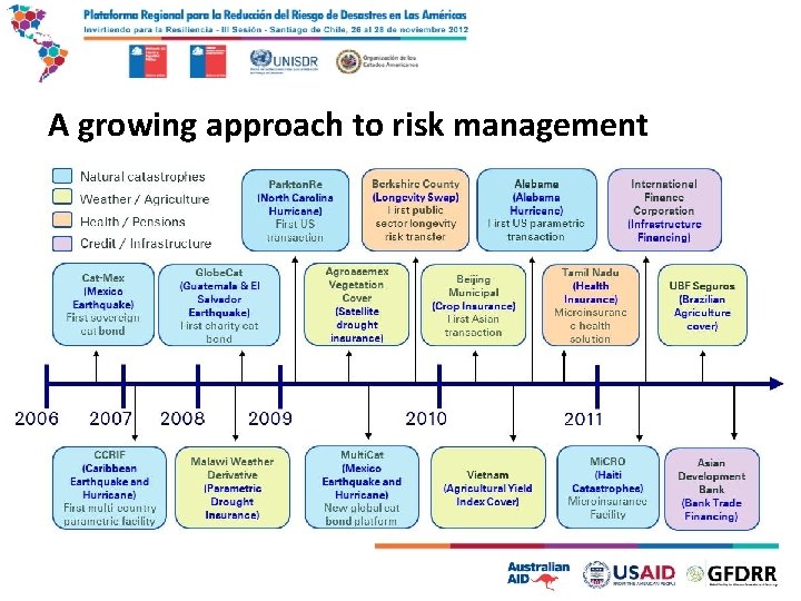 A growing approach to risk management 