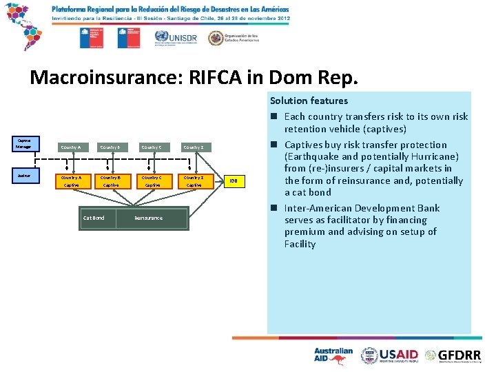 Macroinsurance: RIFCA in Dom Rep. Captive Manager Country A Country B Country C Country
