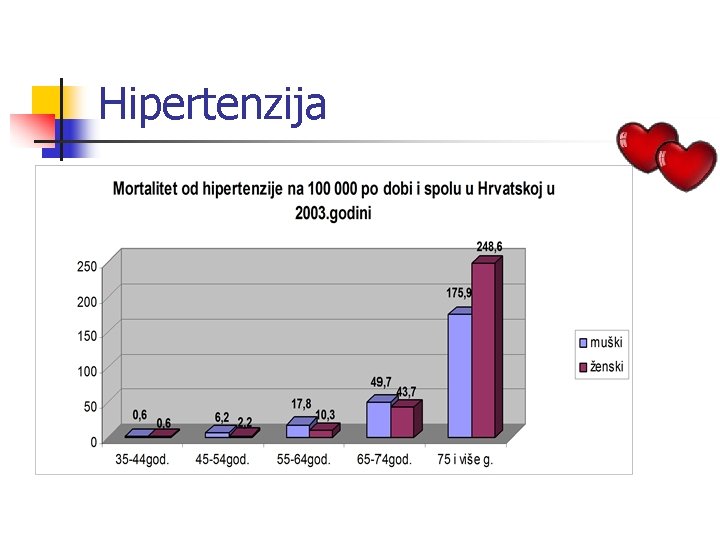 Hipertenzija 