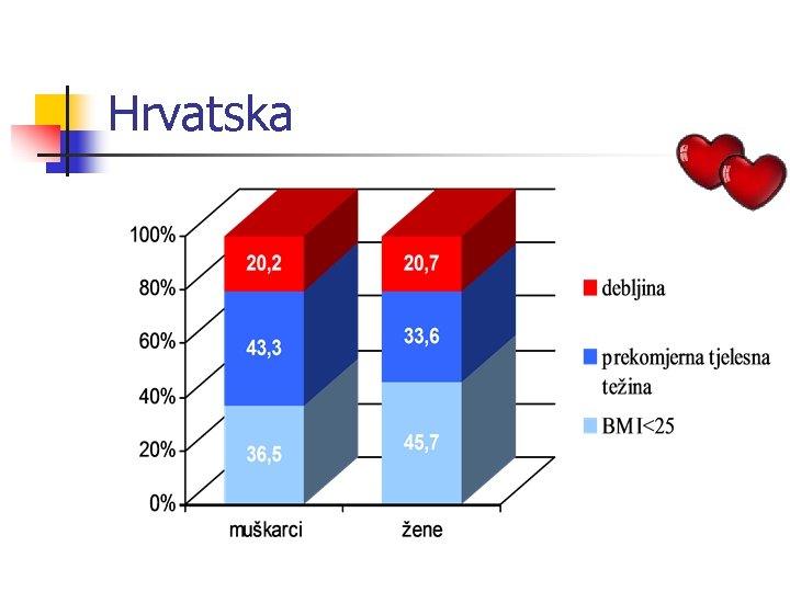 Hrvatska 