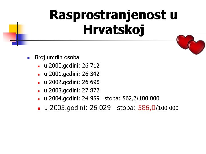 Rasprostranjenost u Hrvatskoj n Broj umrlih osoba n u 2000. godini: n u 2001.