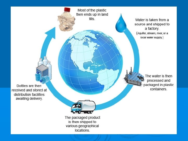 Path To Market (International Bottled Water Association) 