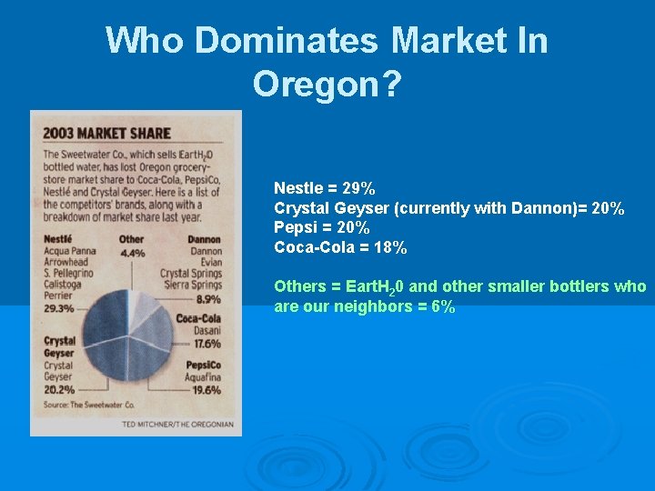 Who Dominates Market In Oregon? Nestle = 29% Crystal Geyser (currently with Dannon)= 20%