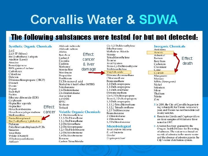 Corvallis Water & SDWA Effect: cancer & liver damage Effect: cancer Effect: death 