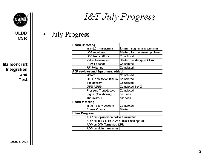 I&T July Progress ULDB MSR • July Progress Ballooncraft Integration and Test August 6,