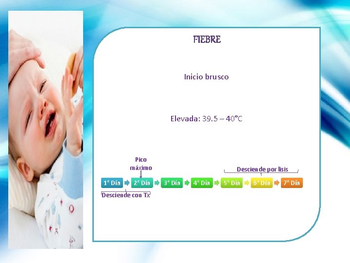 Inicio brusco Elevada: 39. 5 – 40°C Pico máximo 1° Día 2° Día Desciende