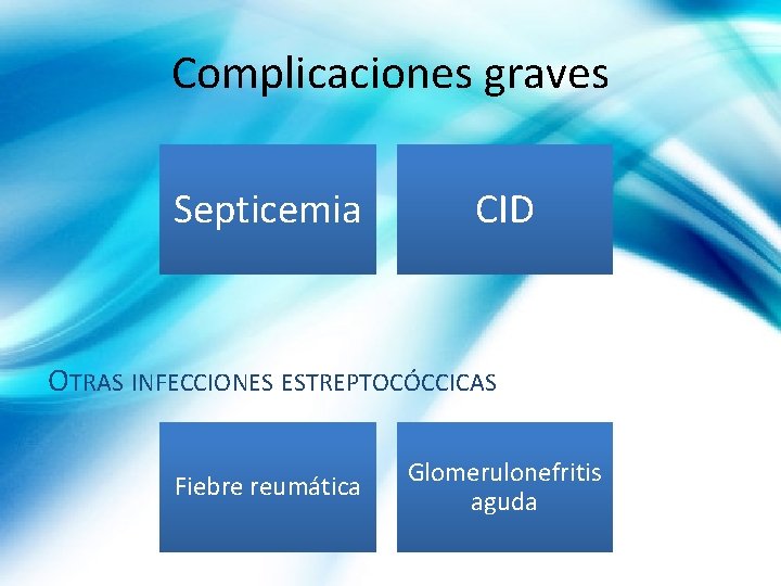 Complicaciones graves Septicemia CID OTRAS INFECCIONES ESTREPTOCÓCCICAS Fiebre reumática Glomerulonefritis aguda 