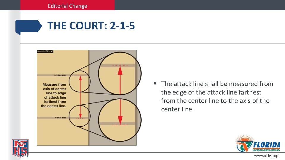 Editorial Change THE COURT: 2 -1 -5 § The attack line shall be measured