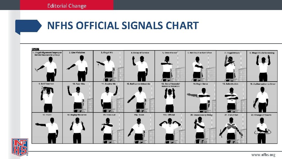 Editorial Change NFHS OFFICIAL SIGNALS CHART www. nfhs. org 